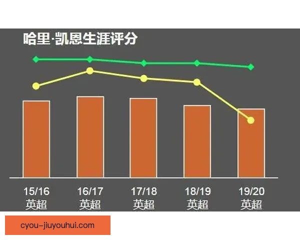 从凯恩英超赛季表现走势看顶级射手稳定性与球队攻防影响结构
