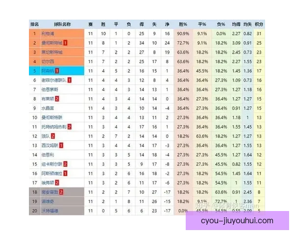 曼联因战绩不佳裁撤部分员工引发管理层调整