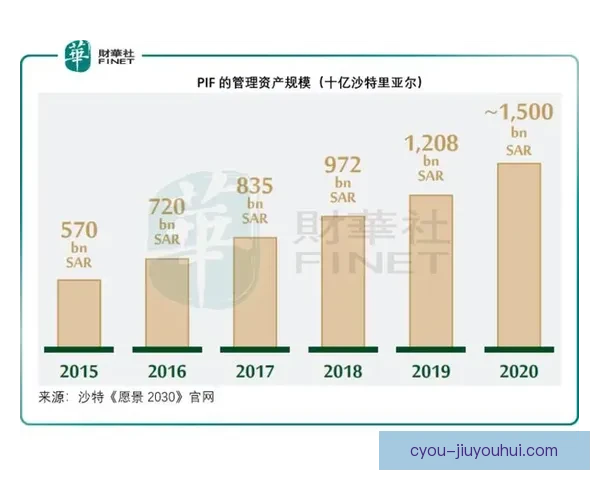 沙特体育部决定暂停PIF控股四家俱乐部的资金注入政策